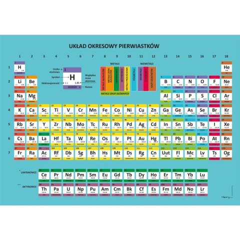 Podkład na biurko CHEMIA mix PVC PCW Henry (5907465662499)