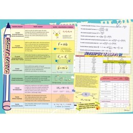 Podkład na biurko FIZYKA mix PVC PCW Henry (5907465662482)