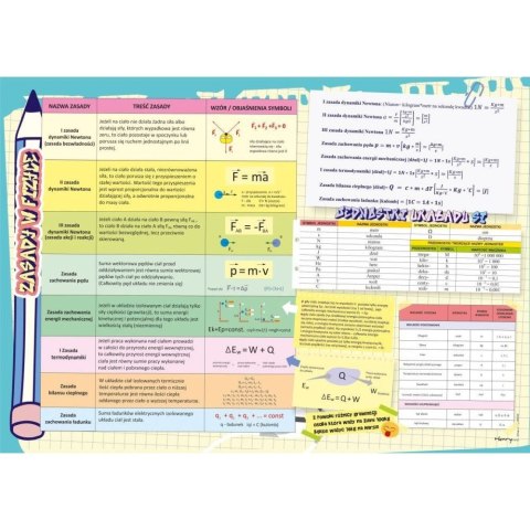 Podkład na biurko FIZYKA mix PVC PCW Henry (5907465662482)