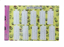 Tabliczka mnożenia Kiwi Plakat elektrostatyczny TABLICZKA MNOŻENIA Henry (5908451985035)